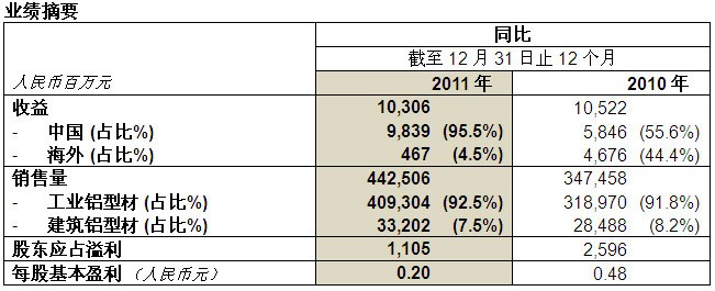 乐发welcome(中国)官方网站