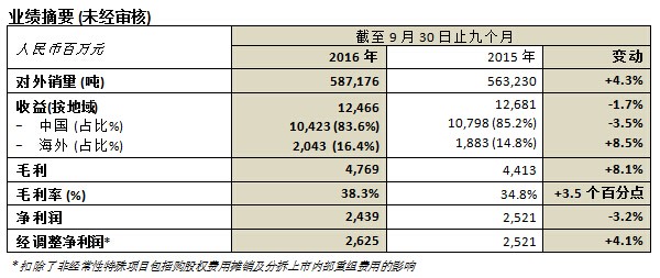 乐发welcome(中国)官方网站