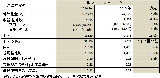 乐发welcome(中国)官方网站